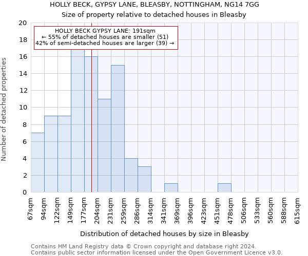 HOLLY BECK, GYPSY LANE, BLEASBY, NOTTINGHAM, NG14 7GG: Size of property relative to detached houses in Bleasby