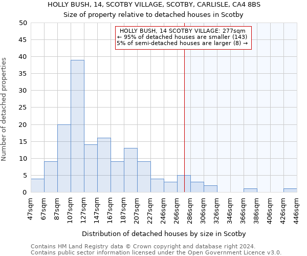 HOLLY BUSH, 14, SCOTBY VILLAGE, SCOTBY, CARLISLE, CA4 8BS: Size of property relative to detached houses in Scotby