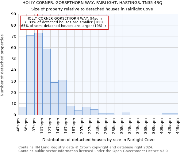 HOLLY CORNER, GORSETHORN WAY, FAIRLIGHT, HASTINGS, TN35 4BQ: Size of property relative to detached houses in Fairlight Cove