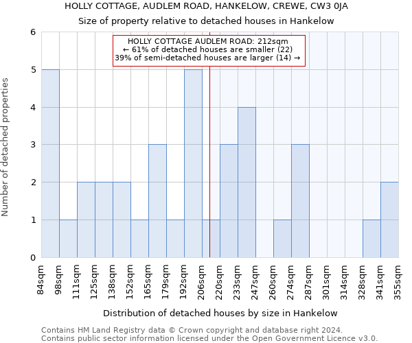 HOLLY COTTAGE, AUDLEM ROAD, HANKELOW, CREWE, CW3 0JA: Size of property relative to detached houses in Hankelow