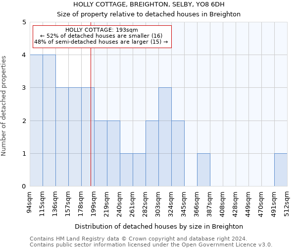 HOLLY COTTAGE, BREIGHTON, SELBY, YO8 6DH: Size of property relative to detached houses in Breighton