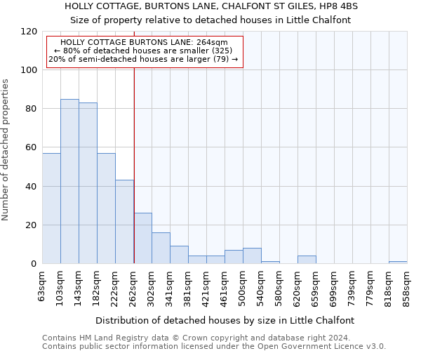 HOLLY COTTAGE, BURTONS LANE, CHALFONT ST GILES, HP8 4BS: Size of property relative to detached houses in Little Chalfont