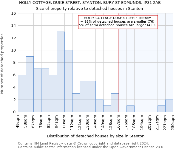 HOLLY COTTAGE, DUKE STREET, STANTON, BURY ST EDMUNDS, IP31 2AB: Size of property relative to detached houses in Stanton