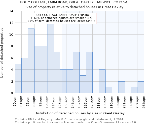 HOLLY COTTAGE, FARM ROAD, GREAT OAKLEY, HARWICH, CO12 5AL: Size of property relative to detached houses in Great Oakley