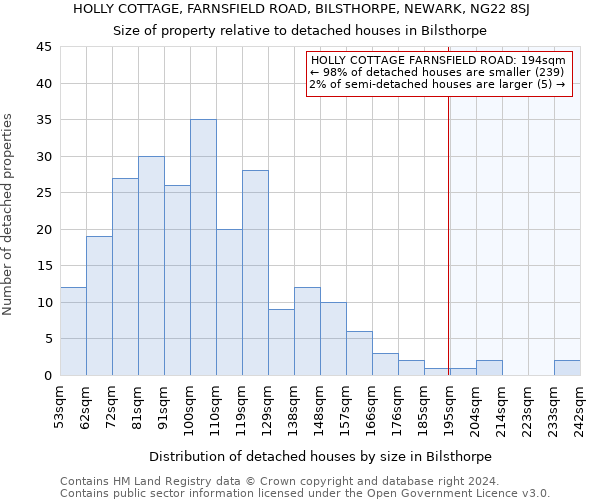 HOLLY COTTAGE, FARNSFIELD ROAD, BILSTHORPE, NEWARK, NG22 8SJ: Size of property relative to detached houses in Bilsthorpe