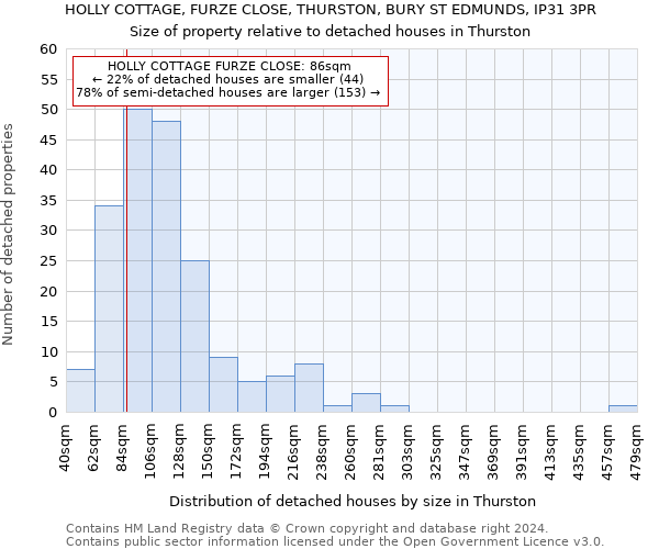 HOLLY COTTAGE, FURZE CLOSE, THURSTON, BURY ST EDMUNDS, IP31 3PR: Size of property relative to detached houses in Thurston