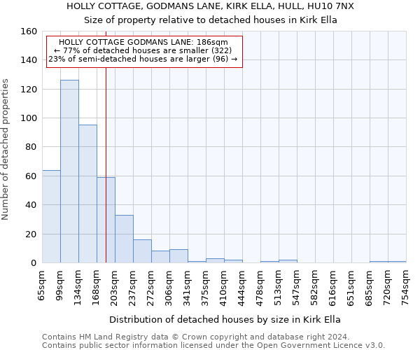HOLLY COTTAGE, GODMANS LANE, KIRK ELLA, HULL, HU10 7NX: Size of property relative to detached houses in Kirk Ella