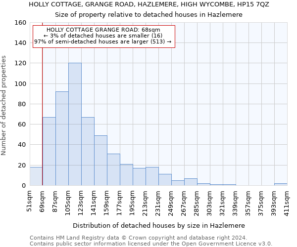 HOLLY COTTAGE, GRANGE ROAD, HAZLEMERE, HIGH WYCOMBE, HP15 7QZ: Size of property relative to detached houses in Hazlemere