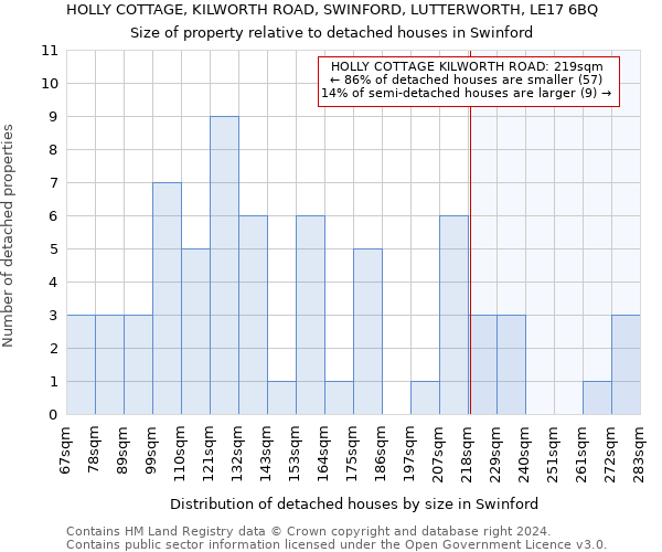 HOLLY COTTAGE, KILWORTH ROAD, SWINFORD, LUTTERWORTH, LE17 6BQ: Size of property relative to detached houses in Swinford