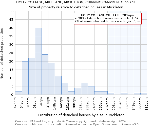 HOLLY COTTAGE, MILL LANE, MICKLETON, CHIPPING CAMPDEN, GL55 6SE: Size of property relative to detached houses in Mickleton