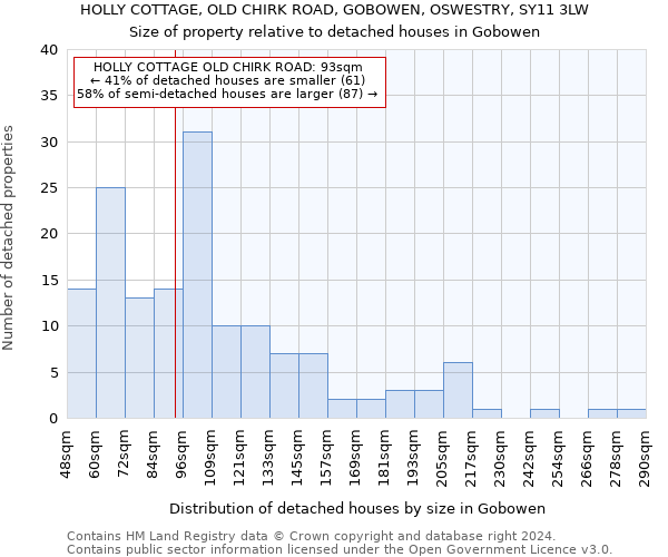 HOLLY COTTAGE, OLD CHIRK ROAD, GOBOWEN, OSWESTRY, SY11 3LW: Size of property relative to detached houses in Gobowen