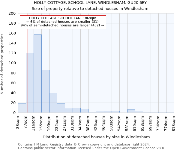 HOLLY COTTAGE, SCHOOL LANE, WINDLESHAM, GU20 6EY: Size of property relative to detached houses in Windlesham