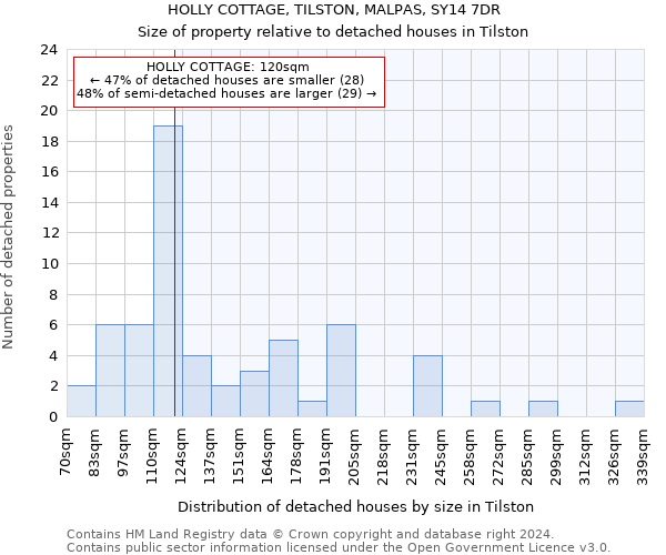 HOLLY COTTAGE, TILSTON, MALPAS, SY14 7DR: Size of property relative to detached houses in Tilston