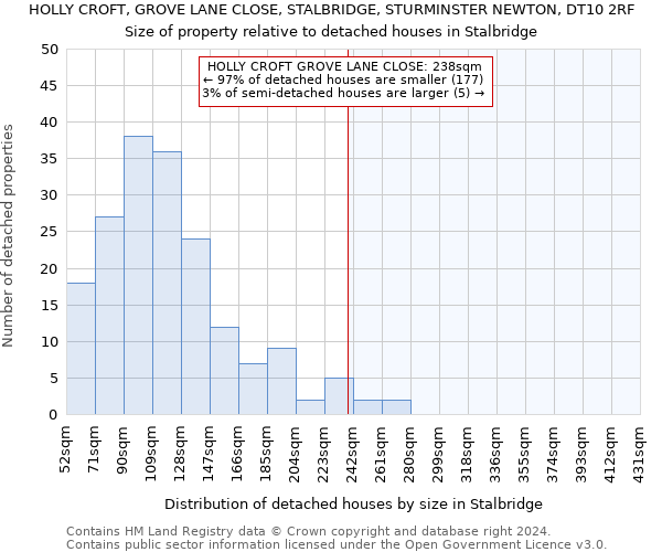 HOLLY CROFT, GROVE LANE CLOSE, STALBRIDGE, STURMINSTER NEWTON, DT10 2RF: Size of property relative to detached houses in Stalbridge