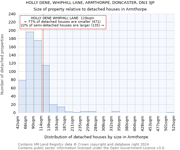 HOLLY DENE, WHIPHILL LANE, ARMTHORPE, DONCASTER, DN3 3JP: Size of property relative to detached houses in Armthorpe
