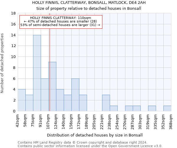 HOLLY FINNIS, CLATTERWAY, BONSALL, MATLOCK, DE4 2AH: Size of property relative to detached houses in Bonsall