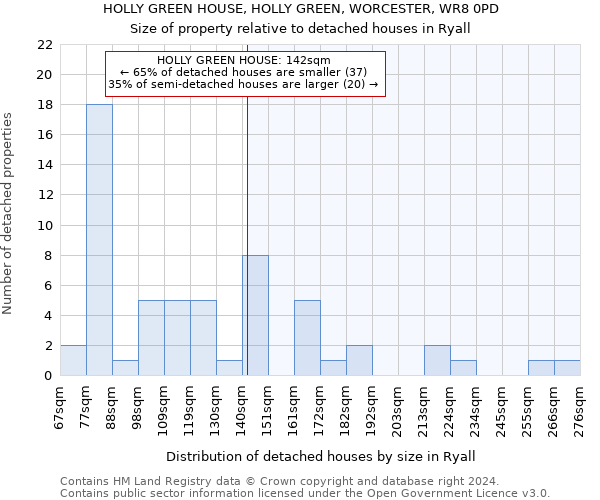 HOLLY GREEN HOUSE, HOLLY GREEN, WORCESTER, WR8 0PD: Size of property relative to detached houses in Ryall