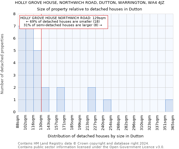 HOLLY GROVE HOUSE, NORTHWICH ROAD, DUTTON, WARRINGTON, WA4 4JZ: Size of property relative to detached houses in Dutton