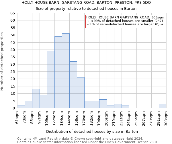 HOLLY HOUSE BARN, GARSTANG ROAD, BARTON, PRESTON, PR3 5DQ: Size of property relative to detached houses in Barton