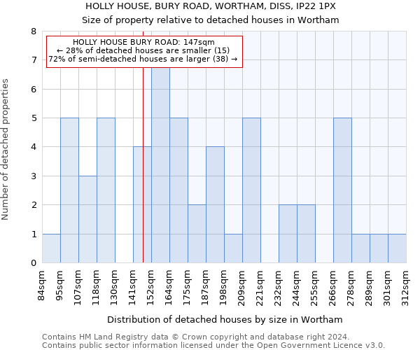 HOLLY HOUSE, BURY ROAD, WORTHAM, DISS, IP22 1PX: Size of property relative to detached houses in Wortham