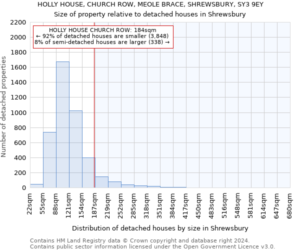 HOLLY HOUSE, CHURCH ROW, MEOLE BRACE, SHREWSBURY, SY3 9EY: Size of property relative to detached houses in Shrewsbury