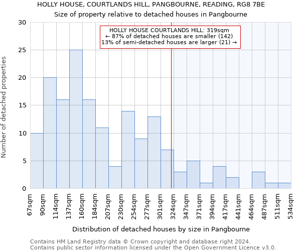 HOLLY HOUSE, COURTLANDS HILL, PANGBOURNE, READING, RG8 7BE: Size of property relative to detached houses in Pangbourne