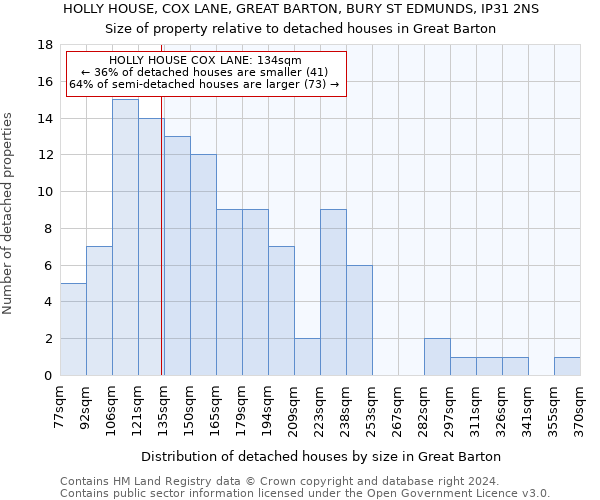 HOLLY HOUSE, COX LANE, GREAT BARTON, BURY ST EDMUNDS, IP31 2NS: Size of property relative to detached houses in Great Barton