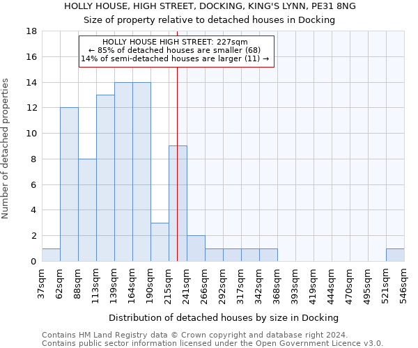 HOLLY HOUSE, HIGH STREET, DOCKING, KING'S LYNN, PE31 8NG: Size of property relative to detached houses in Docking