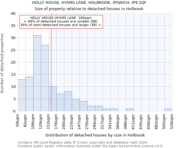HOLLY HOUSE, HYAMS LANE, HOLBROOK, IPSWICH, IP9 2QF: Size of property relative to detached houses in Holbrook