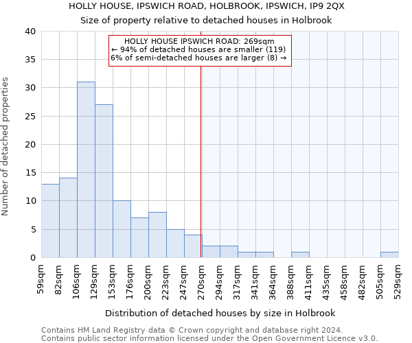 HOLLY HOUSE, IPSWICH ROAD, HOLBROOK, IPSWICH, IP9 2QX: Size of property relative to detached houses in Holbrook