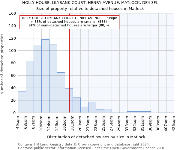 HOLLY HOUSE, LILYBANK COURT, HENRY AVENUE, MATLOCK, DE4 3FL: Size of property relative to detached houses in Matlock