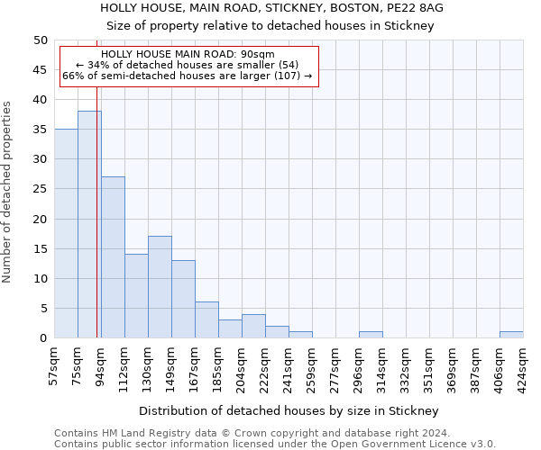 HOLLY HOUSE, MAIN ROAD, STICKNEY, BOSTON, PE22 8AG: Size of property relative to detached houses in Stickney