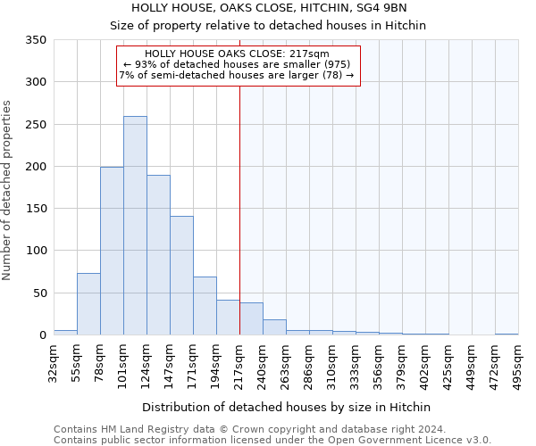 HOLLY HOUSE, OAKS CLOSE, HITCHIN, SG4 9BN: Size of property relative to detached houses in Hitchin