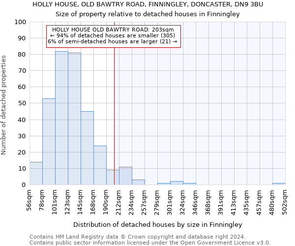 HOLLY HOUSE, OLD BAWTRY ROAD, FINNINGLEY, DONCASTER, DN9 3BU: Size of property relative to detached houses in Finningley