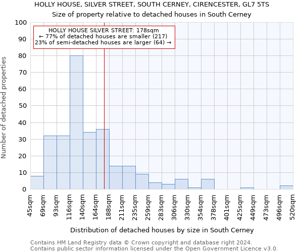 HOLLY HOUSE, SILVER STREET, SOUTH CERNEY, CIRENCESTER, GL7 5TS: Size of property relative to detached houses in South Cerney