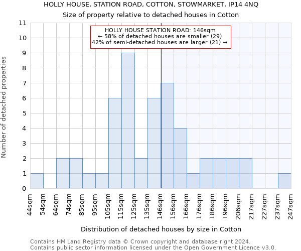 HOLLY HOUSE, STATION ROAD, COTTON, STOWMARKET, IP14 4NQ: Size of property relative to detached houses in Cotton