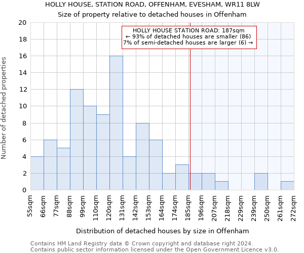 HOLLY HOUSE, STATION ROAD, OFFENHAM, EVESHAM, WR11 8LW: Size of property relative to detached houses in Offenham