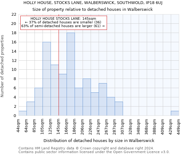 HOLLY HOUSE, STOCKS LANE, WALBERSWICK, SOUTHWOLD, IP18 6UJ: Size of property relative to detached houses in Walberswick