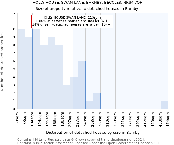 HOLLY HOUSE, SWAN LANE, BARNBY, BECCLES, NR34 7QF: Size of property relative to detached houses in Barnby