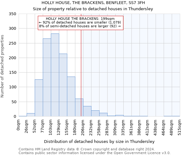 HOLLY HOUSE, THE BRACKENS, BENFLEET, SS7 3FH: Size of property relative to detached houses in Thundersley