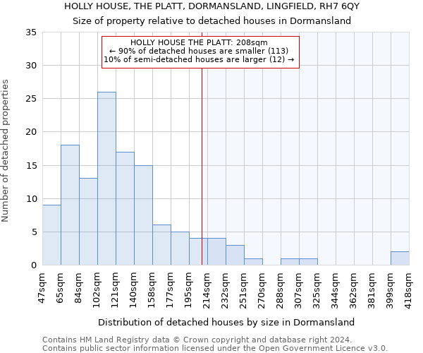 HOLLY HOUSE, THE PLATT, DORMANSLAND, LINGFIELD, RH7 6QY: Size of property relative to detached houses in Dormansland