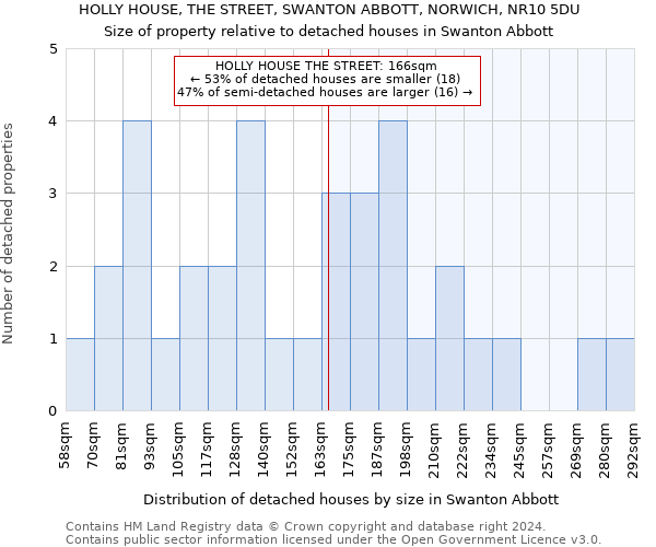 HOLLY HOUSE, THE STREET, SWANTON ABBOTT, NORWICH, NR10 5DU: Size of property relative to detached houses in Swanton Abbott