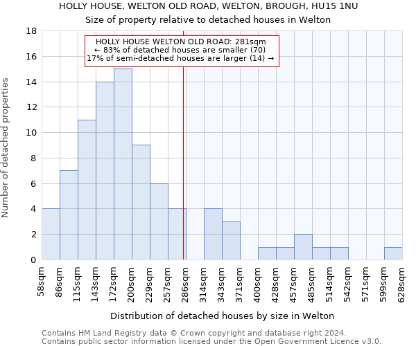 HOLLY HOUSE, WELTON OLD ROAD, WELTON, BROUGH, HU15 1NU: Size of property relative to detached houses in Welton