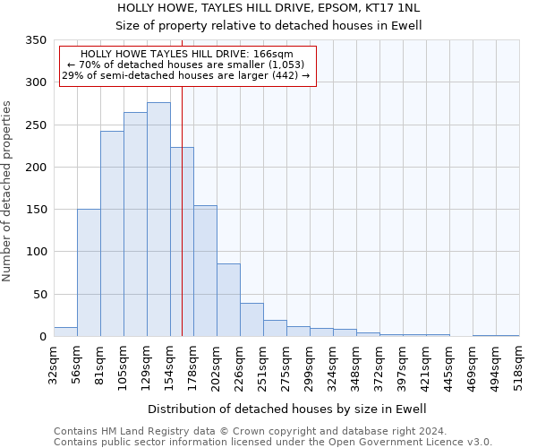 HOLLY HOWE, TAYLES HILL DRIVE, EPSOM, KT17 1NL: Size of property relative to detached houses in Ewell