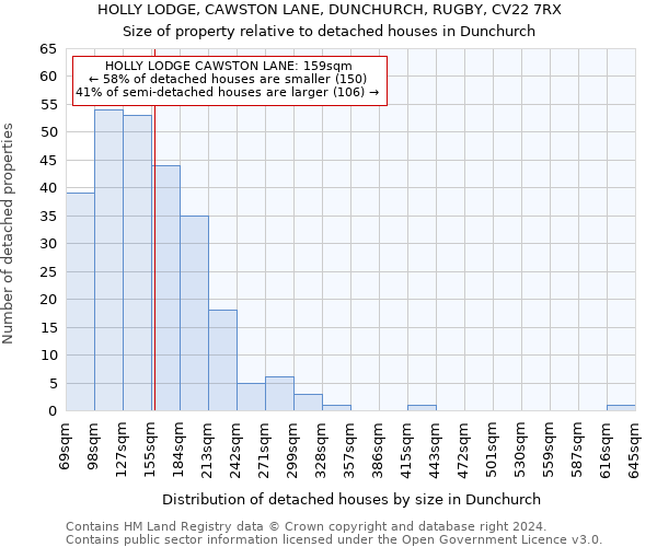 HOLLY LODGE, CAWSTON LANE, DUNCHURCH, RUGBY, CV22 7RX: Size of property relative to detached houses in Dunchurch