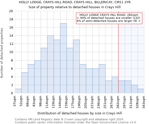 HOLLY LODGE, CRAYS HILL ROAD, CRAYS HILL, BILLERICAY, CM11 2YR: Size of property relative to detached houses in Crays Hill