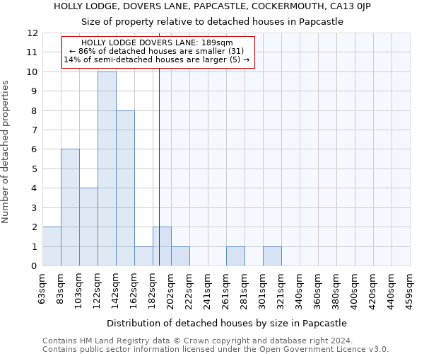 HOLLY LODGE, DOVERS LANE, PAPCASTLE, COCKERMOUTH, CA13 0JP: Size of property relative to detached houses in Papcastle