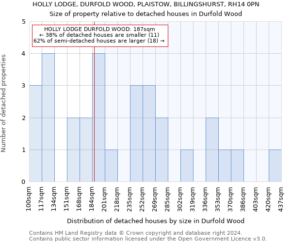 HOLLY LODGE, DURFOLD WOOD, PLAISTOW, BILLINGSHURST, RH14 0PN: Size of property relative to detached houses in Durfold Wood