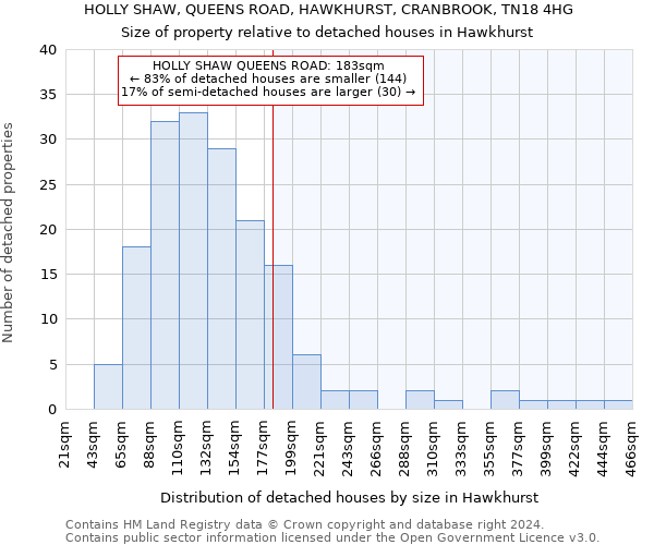 HOLLY SHAW, QUEENS ROAD, HAWKHURST, CRANBROOK, TN18 4HG: Size of property relative to detached houses in Hawkhurst