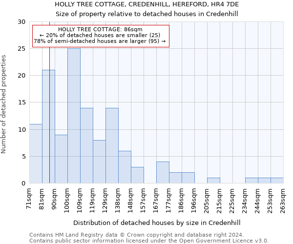 HOLLY TREE COTTAGE, CREDENHILL, HEREFORD, HR4 7DE: Size of property relative to detached houses in Credenhill